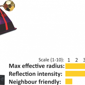 Eagle Eye wind driven Scale